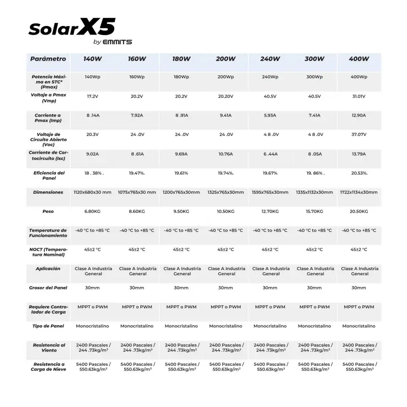 240w monocrystalline solar panel