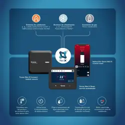 Interfaz truma inet x connect