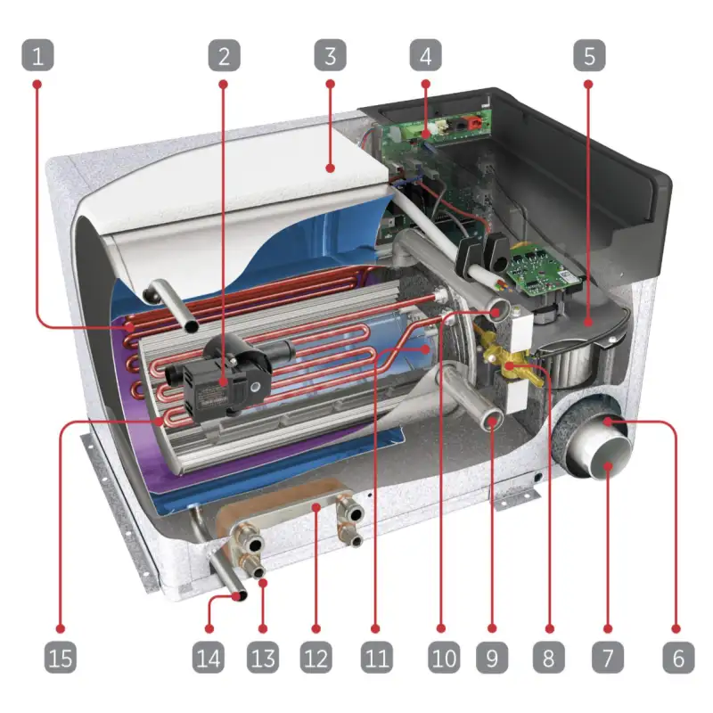 Calefaccion alde 3030 compact plus