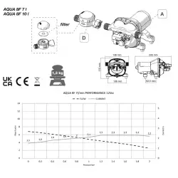 Water pump 7l/min fiamma aqua 8f 12v