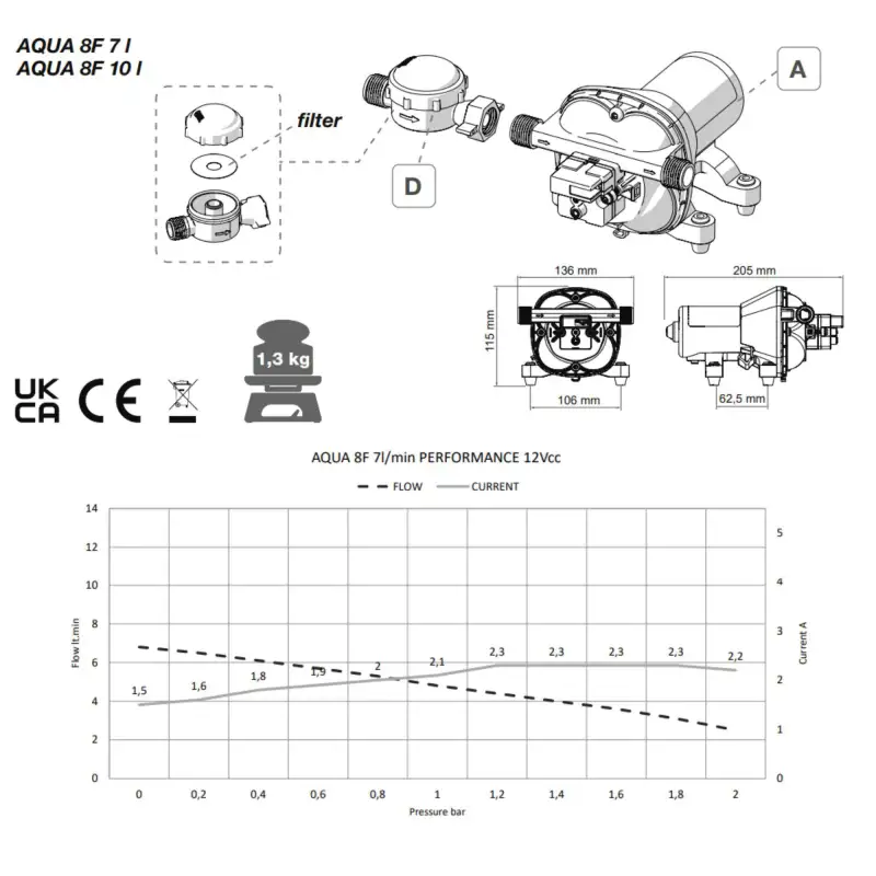 Wasserpumpe 7l/min fiamma aqua 8f 12v