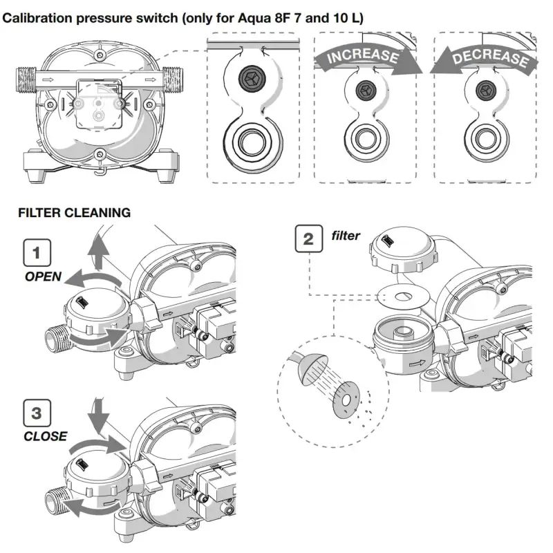 Bomba de agua 7l/min fiamma aqua 8f 12v