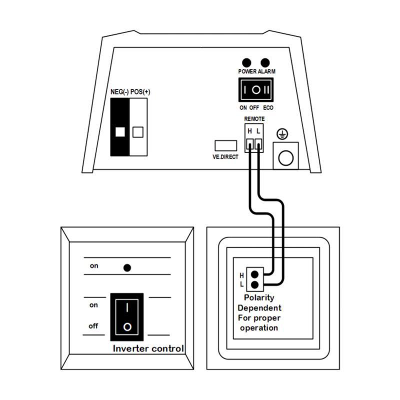 Panel control inversor victron inverter control ve direct