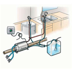 Chauffe-eau truma therme