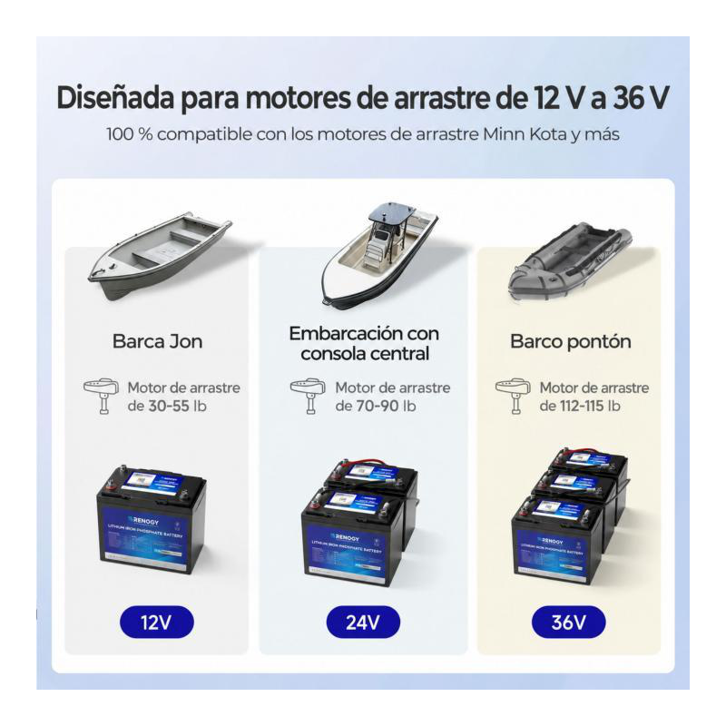 BaterÍa motor de arrastre de litio 12v / 100ah (150a de descarga continua) renogy lifepo4 (mini) (bluetooth)