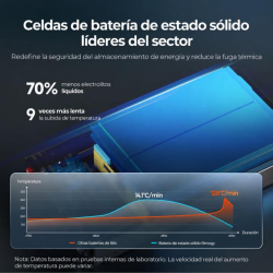 BaterÍa de litio 12v / 104 ah slim semi sÓlida renogy lifepo4