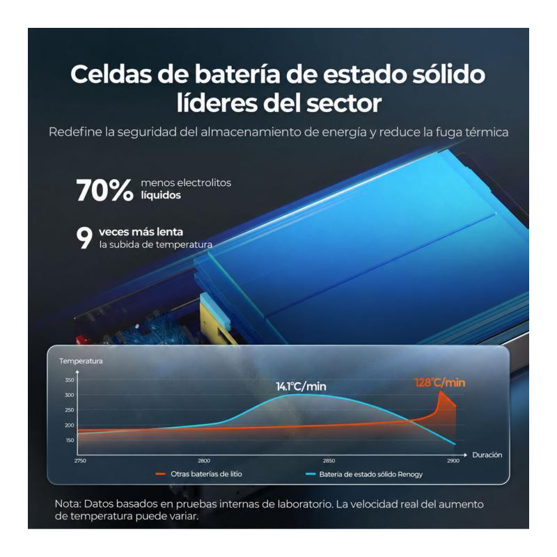 BaterÍa de litio 12v / 104 ah slim semi sÓlida renogy lifepo4