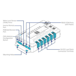 Caja de distribuciÓn renogy (8 salidas ) 60a