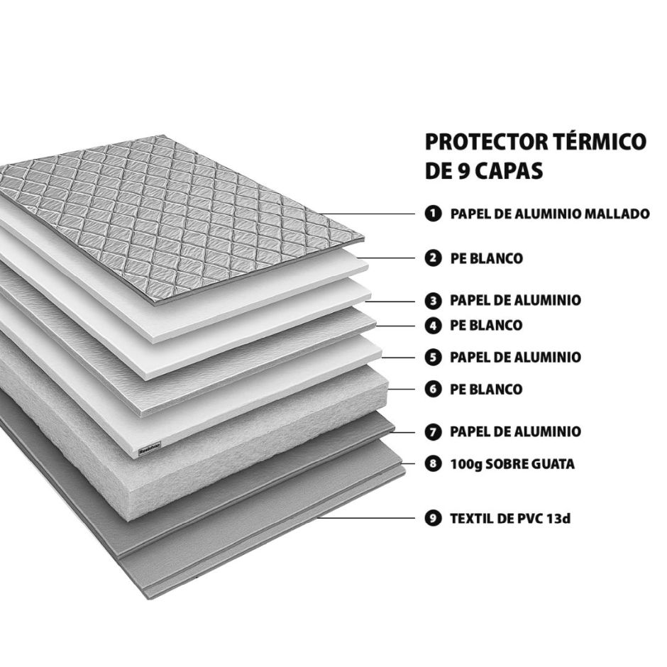 KIT FABRICACION TERMICOS 3.5M x 1.55M - 9 CAPAS